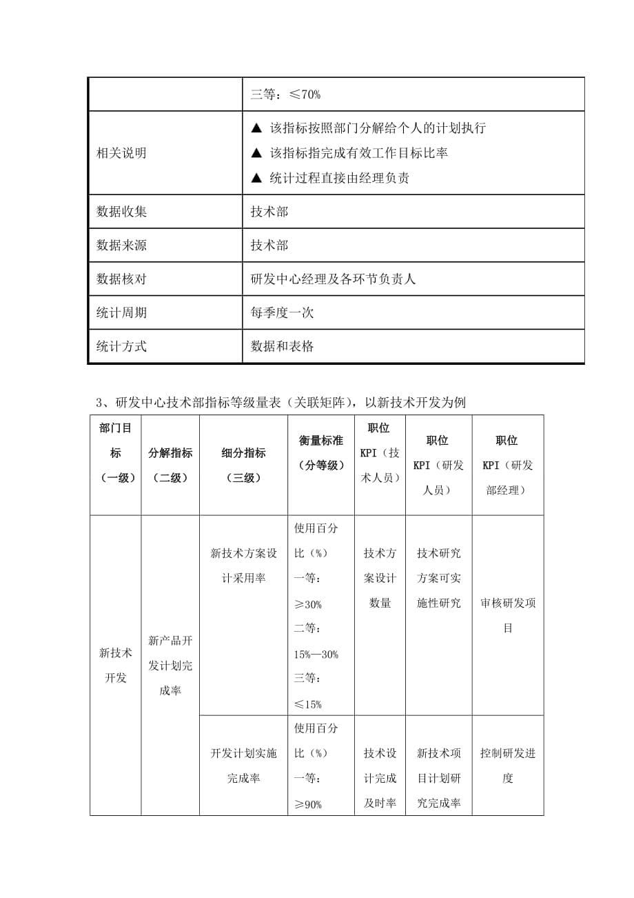 华为研发部门绩效考核制度研究.doc_第5页