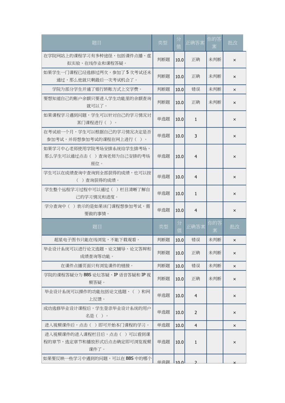 北京理工在线作业-现代远程学习技术.doc_第3页