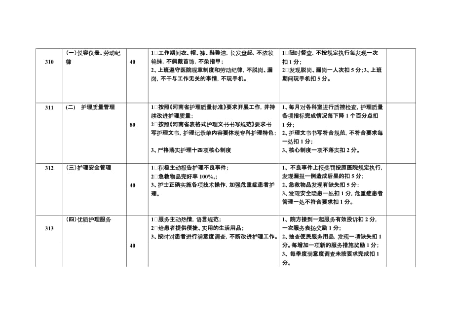 医疗护理服务质量精细化管理工作考核标准和考核方法.doc_第3页