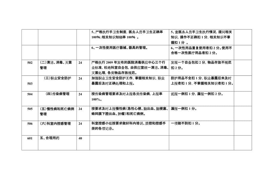 医疗护理服务质量精细化管理工作考核标准和考核方法.doc_第5页