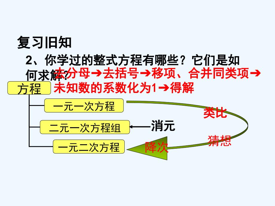 人教版数学九年级上册课件.2.1配方法_第3页