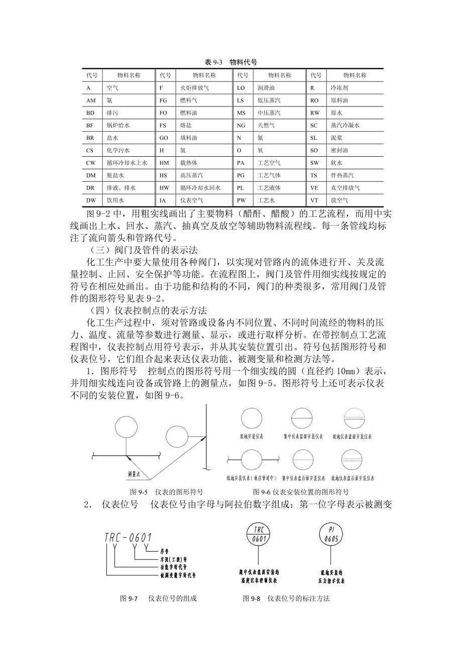 化工工艺流程图.doc_第3页