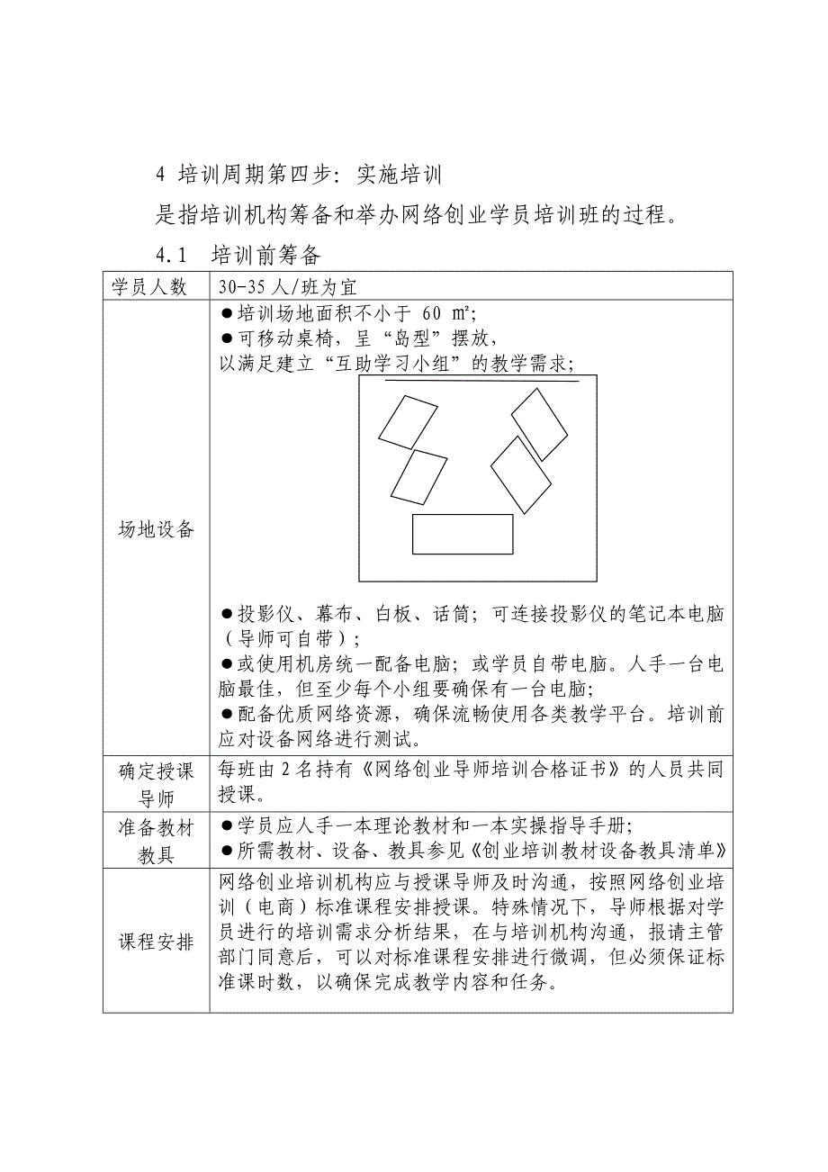 网络创业培训学员培训周期及技术_第3页