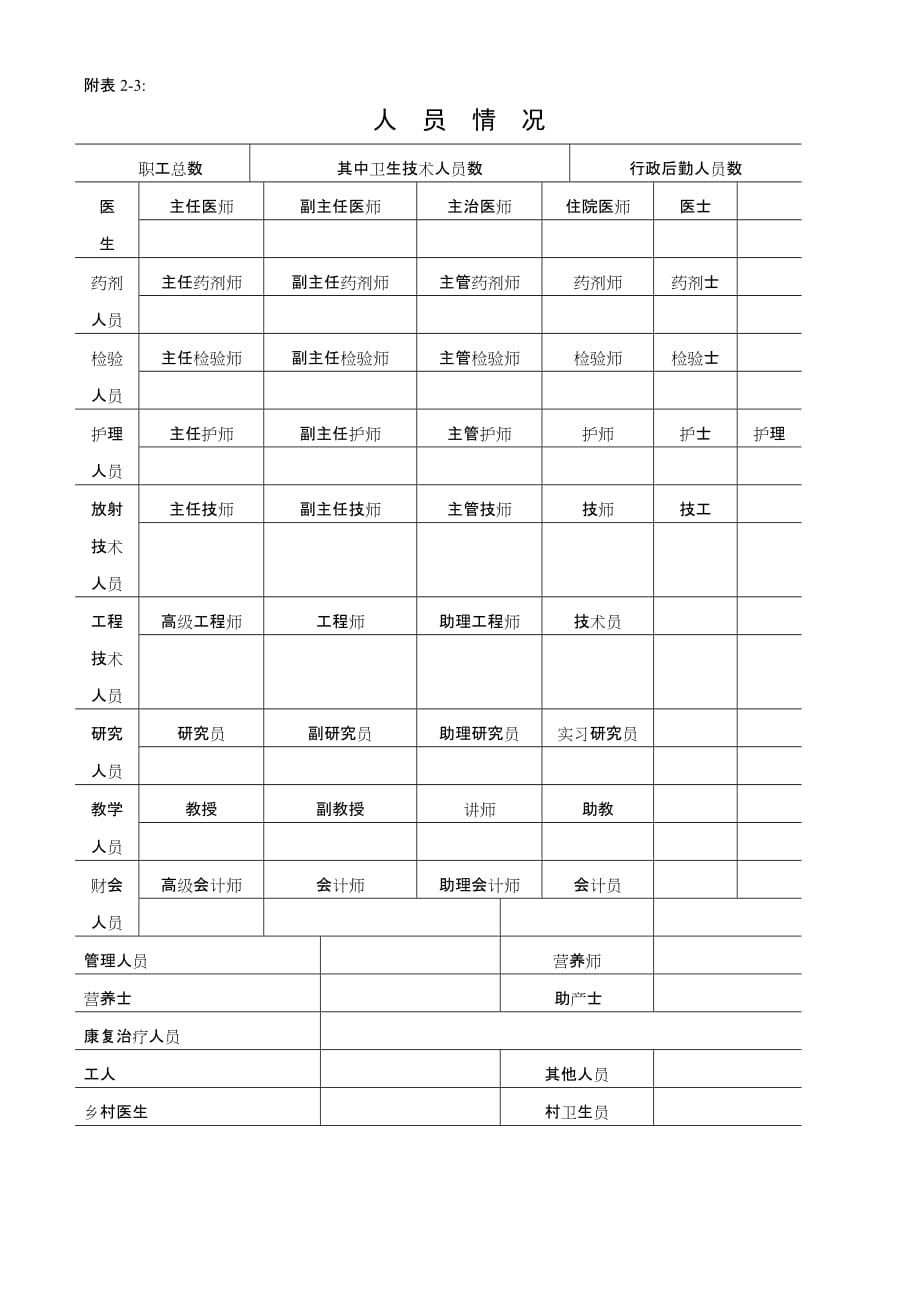 医疗机构换证申请书.doc_第3页