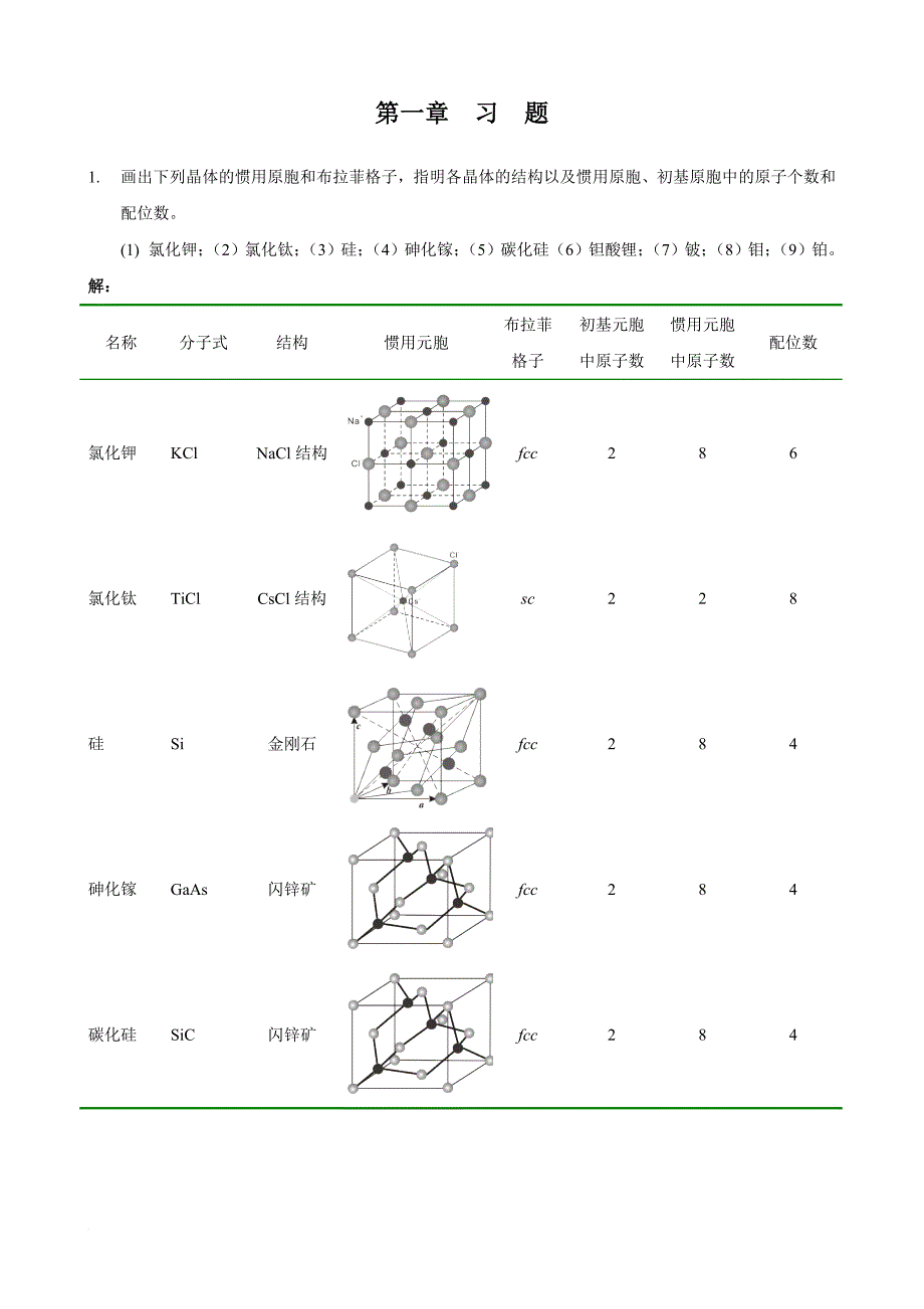 固体物理第一二章习题解答.doc_第1页