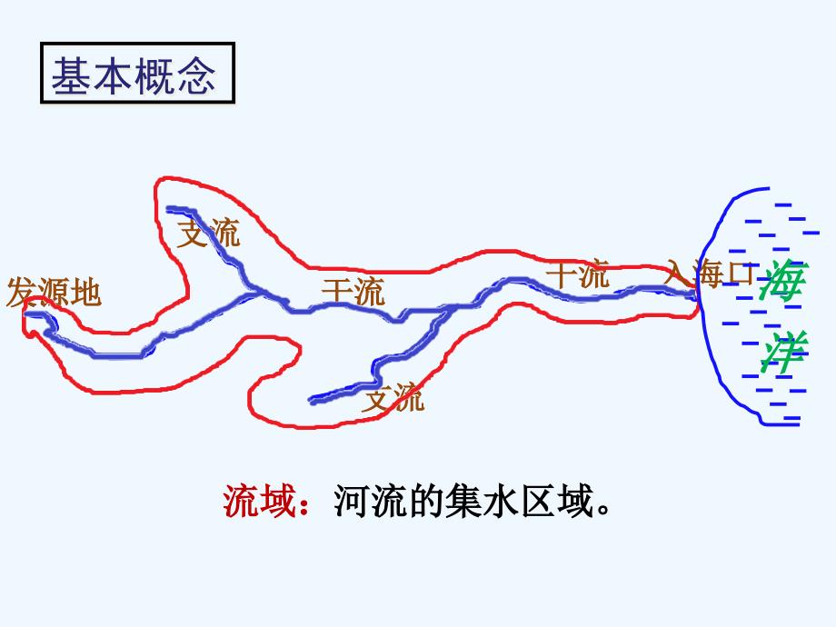 地理人教版八年级上册《河流》教学设计_第3页