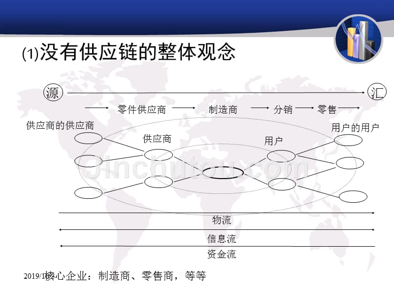 供应链库存管理理论_第4页