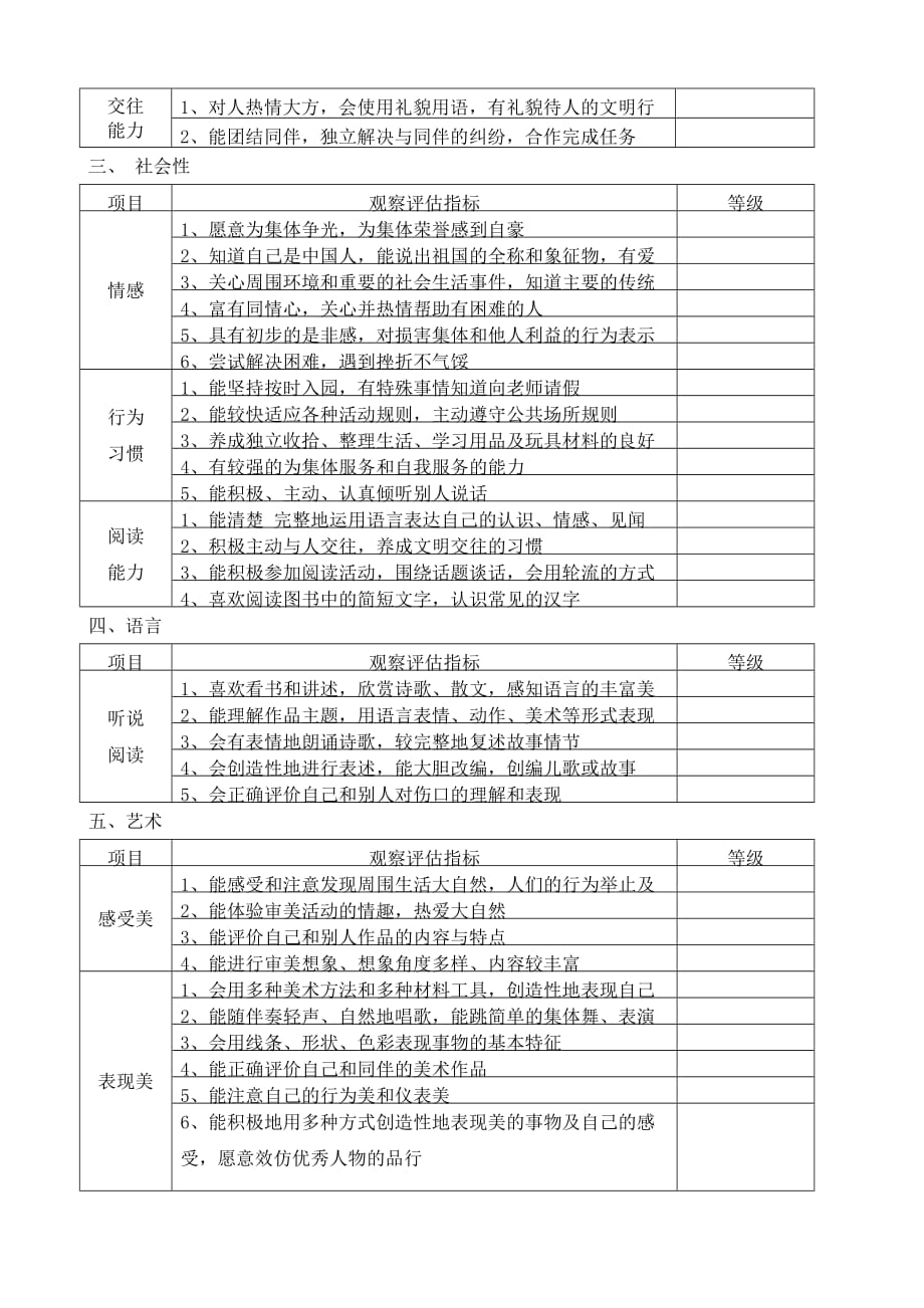 三亚市育才中心幼儿园大班幼儿学习与发展评估表_第2页