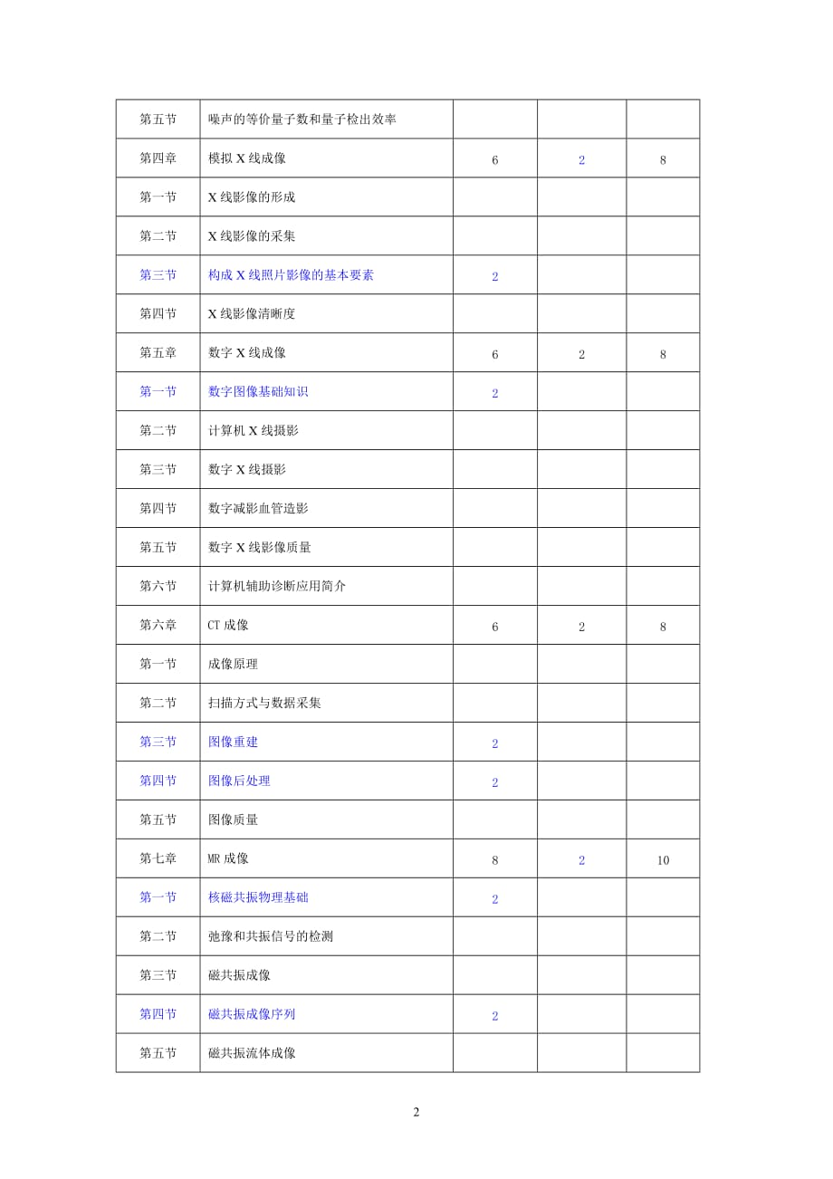 医学影像成像原理教学大纲.doc_第2页