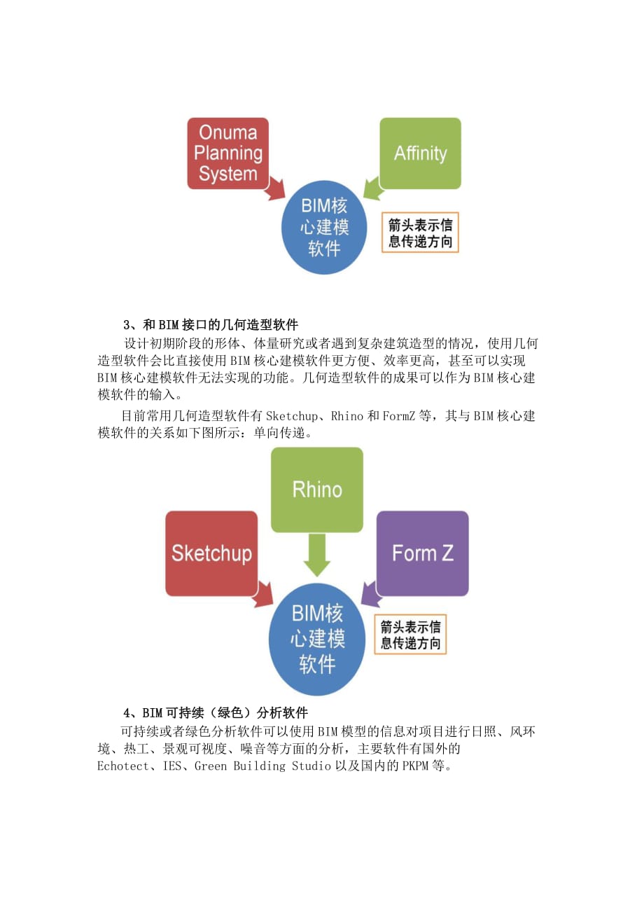 国内主流bim软件.doc_第3页