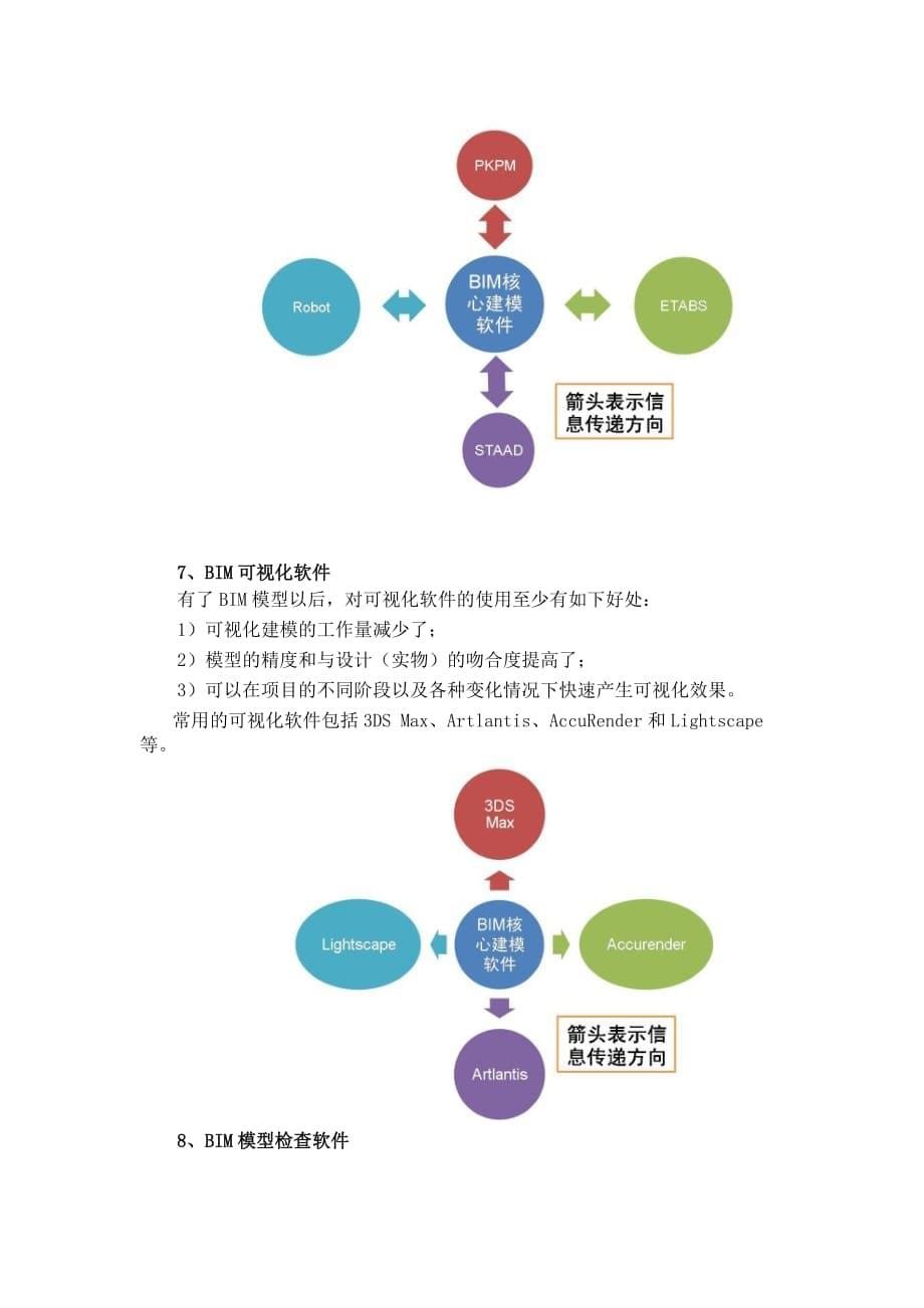 国内主流bim软件.doc_第5页