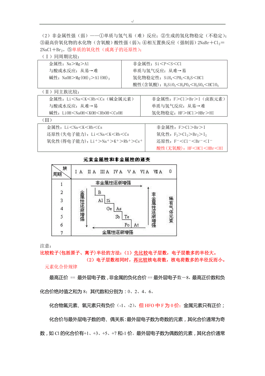 高一化学必修二考点心得与分享归纳总复习材料学习总结提纲_第3页