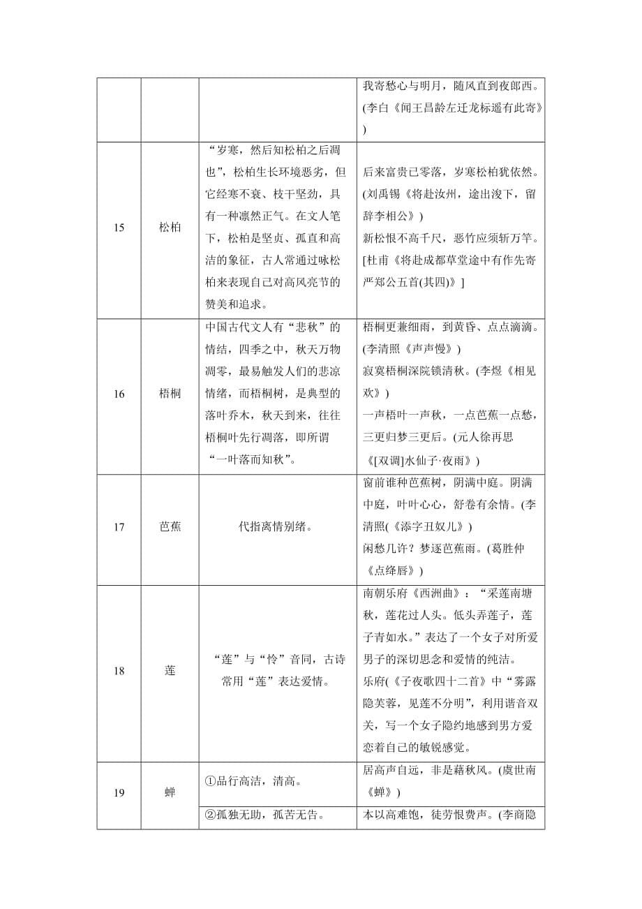 古代诗歌中常见的人物形象、意境与意象.doc_第5页