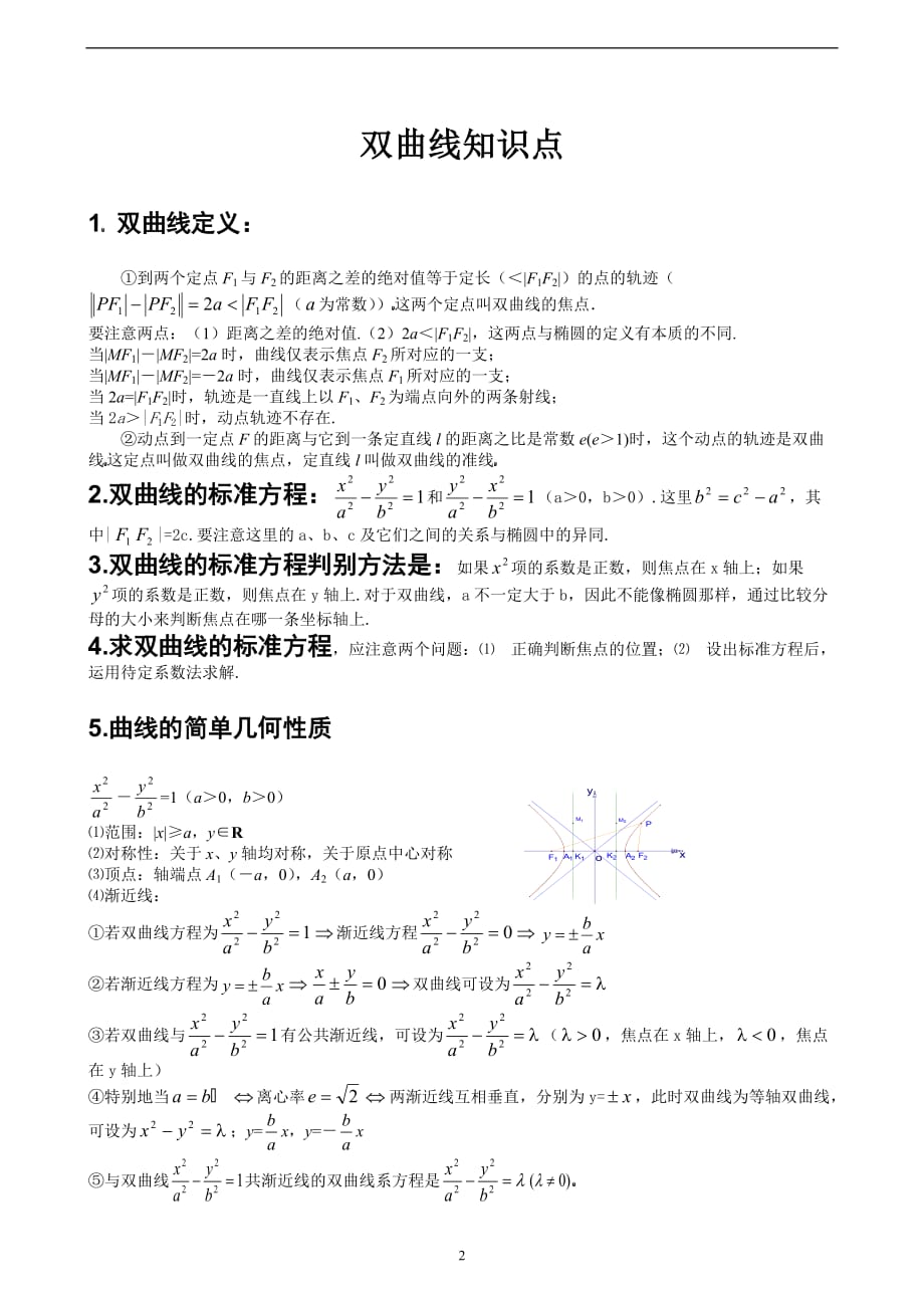 双曲线知识点及题型总结[学生].doc_第2页