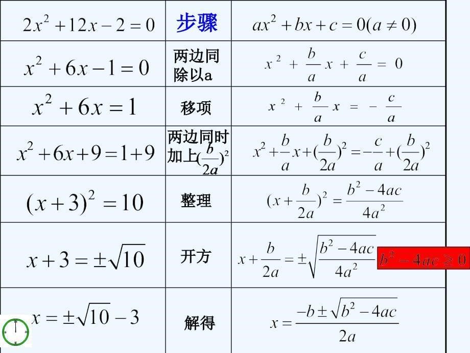 人教版数学九年级上册解一元二次方程～公式法_第5页