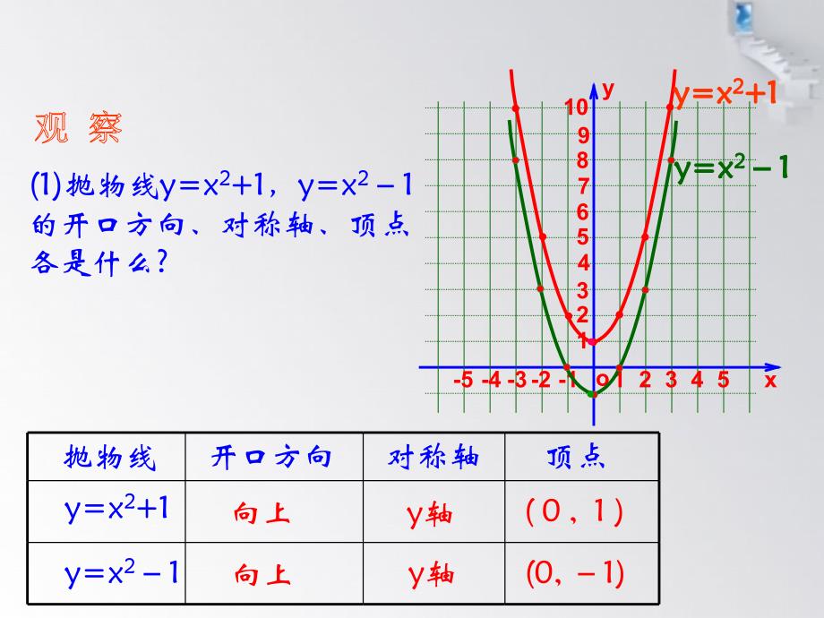 人教版数学九年级上册二次函数y=ax^2+k.1.3 二次函数y=ax2+k的图象_第4页