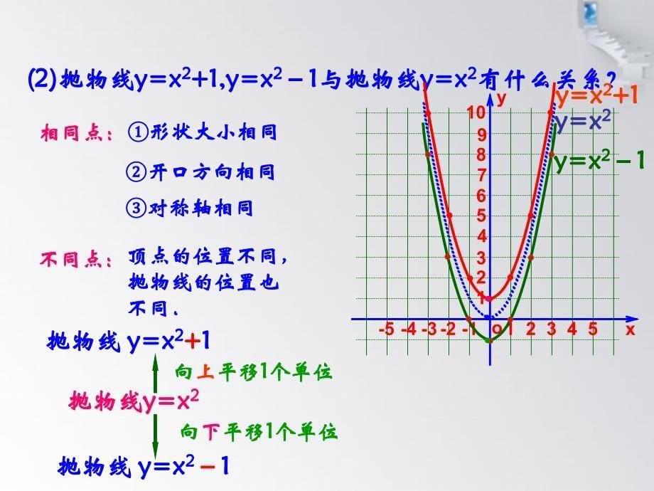 人教版数学九年级上册二次函数y=ax^2+k.1.3 二次函数y=ax2+k的图象_第5页