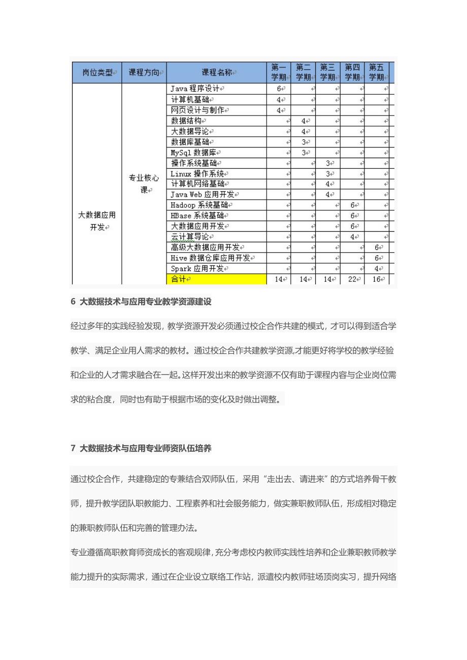 高校大数据技术与应用专业建设方案(一）_第4页