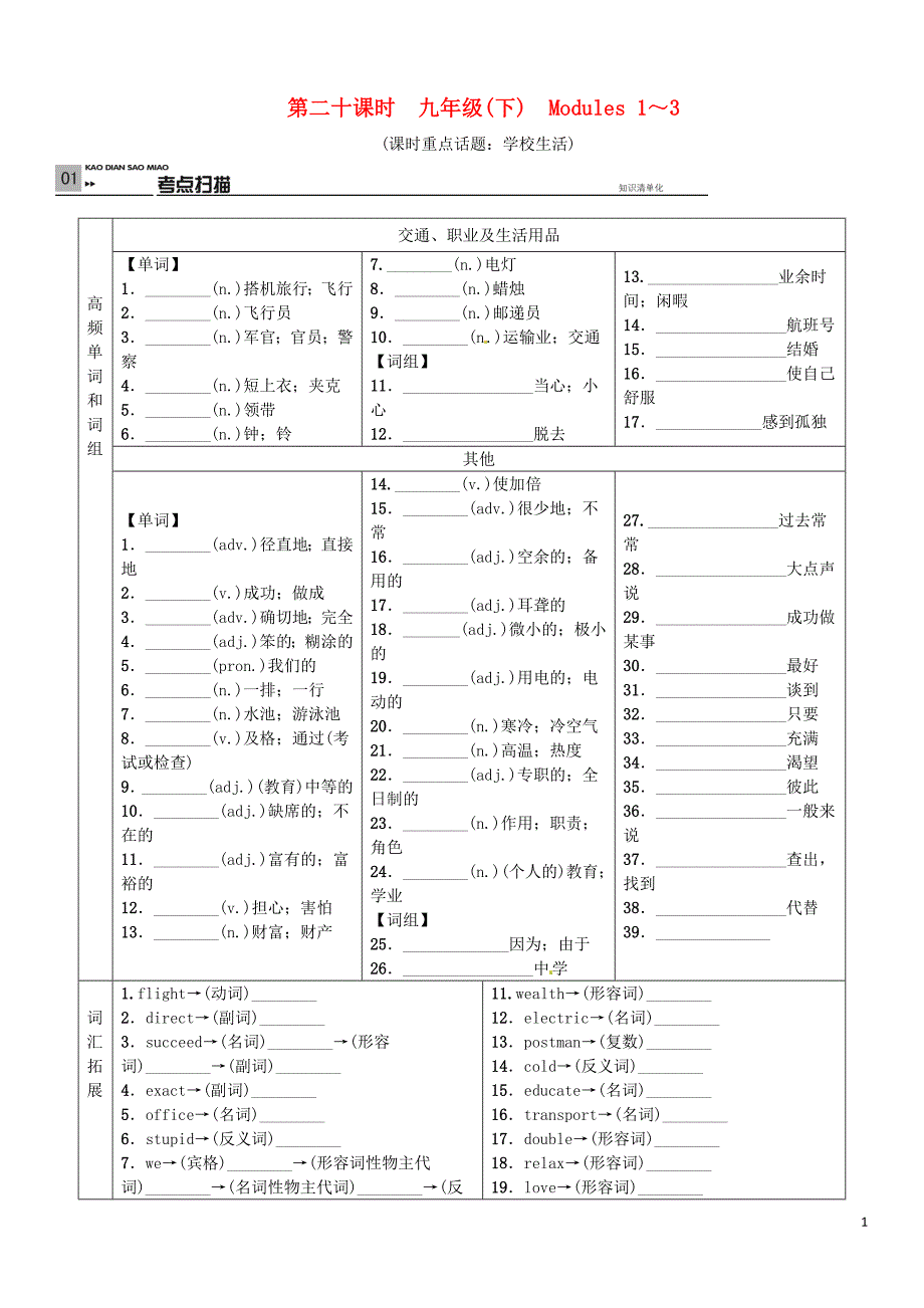 广西2016中考英语考点复习 第20课时 九下 Modules 1-3测试题 外研版_第1页