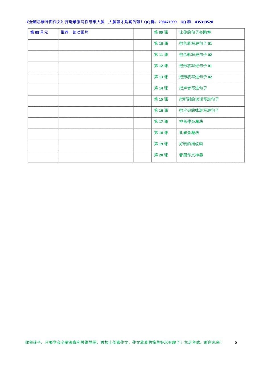 全脑思维导图作文课件（分年级目录）_第5页