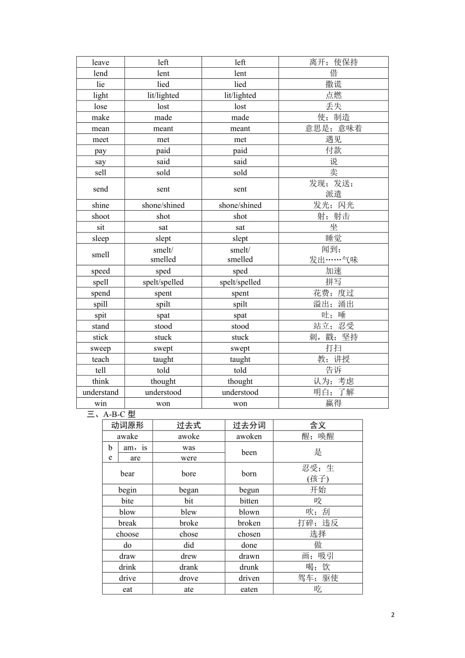 优化方案高考英语二轮总复习——讲义（全国卷Ⅱ）： 附录二不规则动词 Word版含答案_第2页