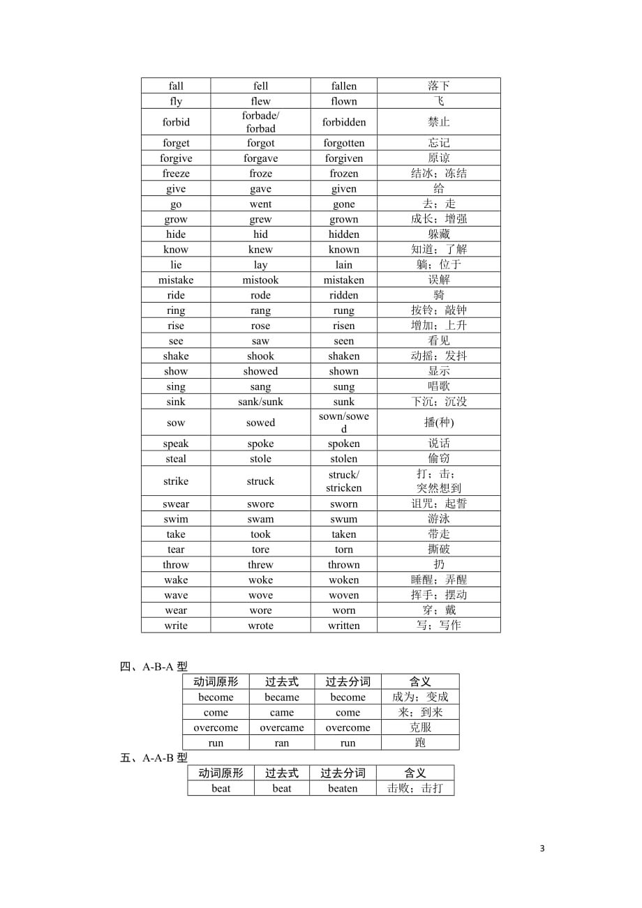 优化方案高考英语二轮总复习——讲义（全国卷Ⅱ）： 附录二不规则动词 Word版含答案_第3页