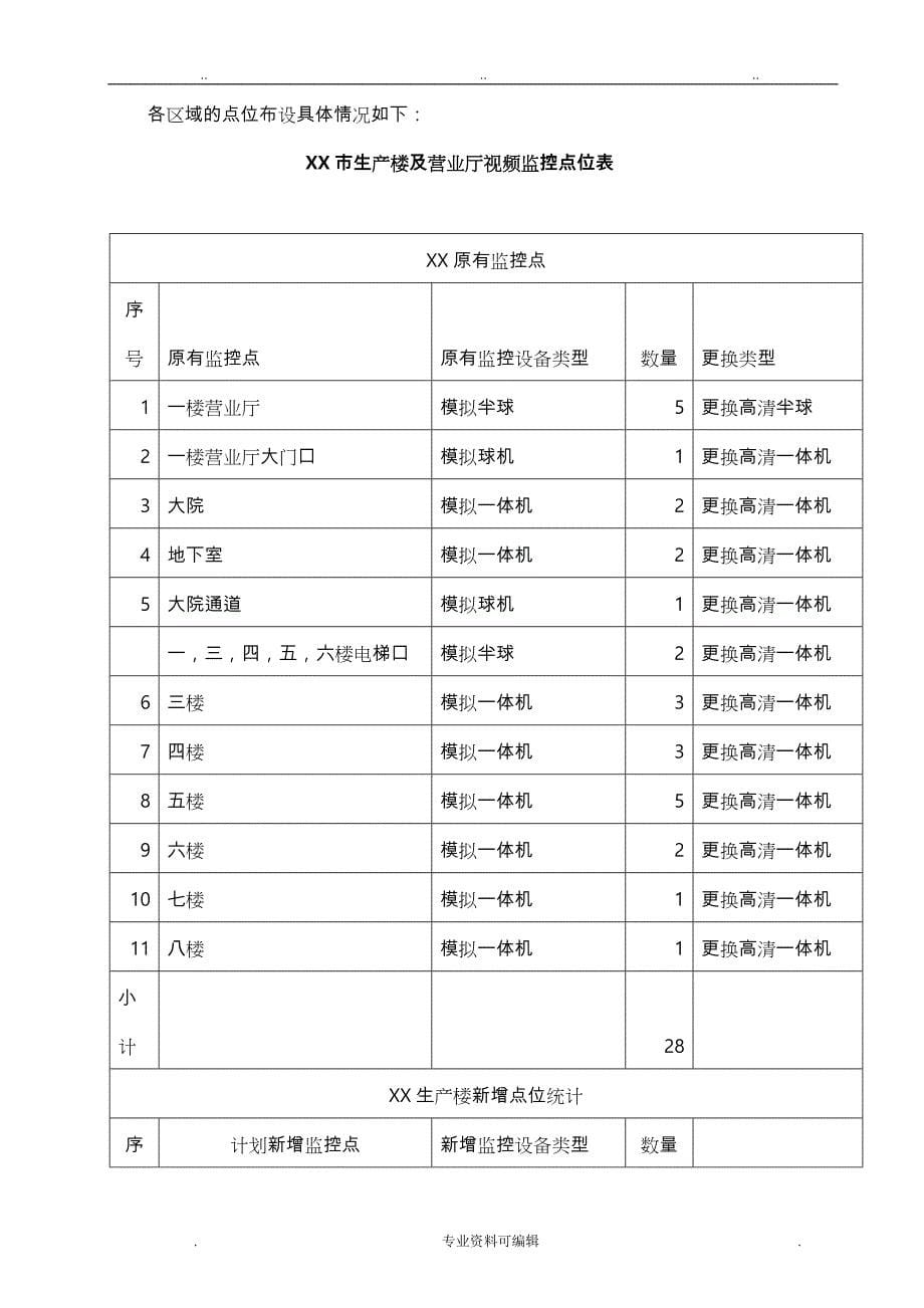 视频监控系统工程施工组织设计方案方案_第5页