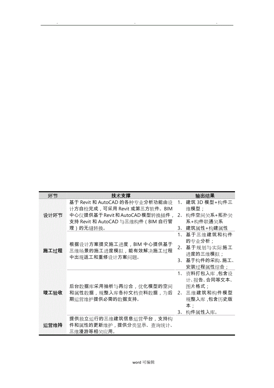 BIM实施计划方案概述_第4页