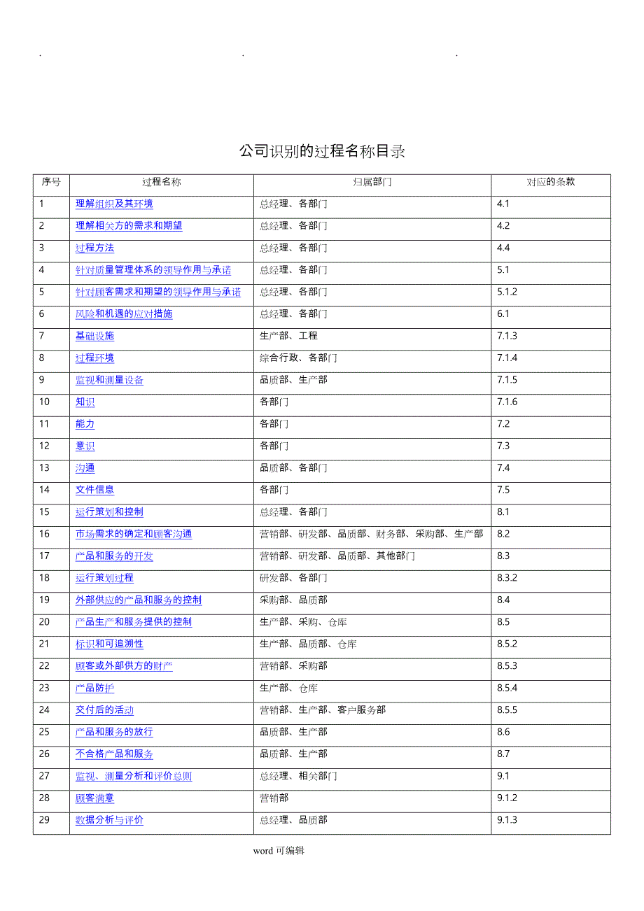 2015版ISO9001过程分析图_条款应用_第2页