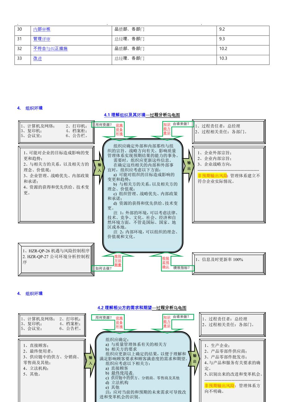 2015版ISO9001过程分析图_条款应用_第3页