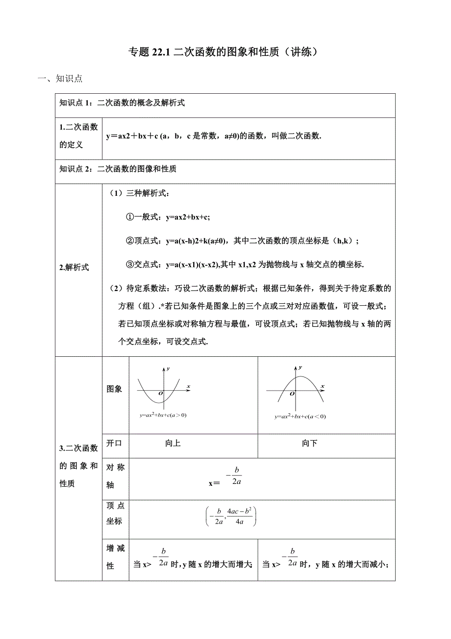 2019-2020学年人教版九年级数学上学期同步讲练专题22-1：二次函数的图象和性质_第1页