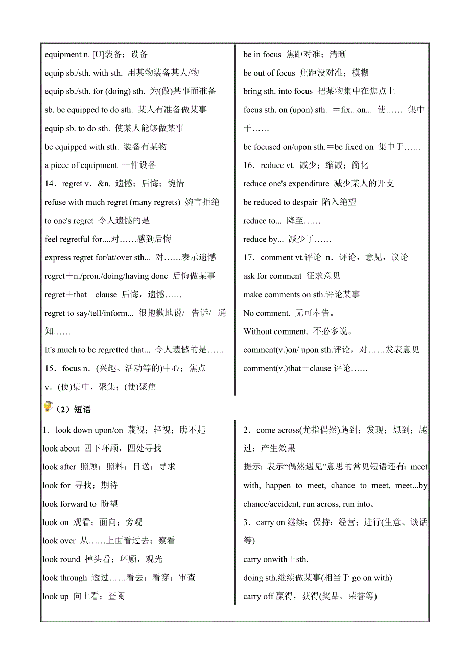 音体美文管考生百题突破高考英语精讲精练专题七_第3页