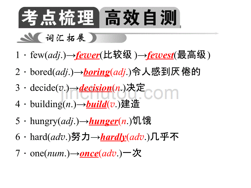 【聚焦中考】2015年中考英语（河北）考点精讲：第5讲　八年级(上)Units+1－2_第3页