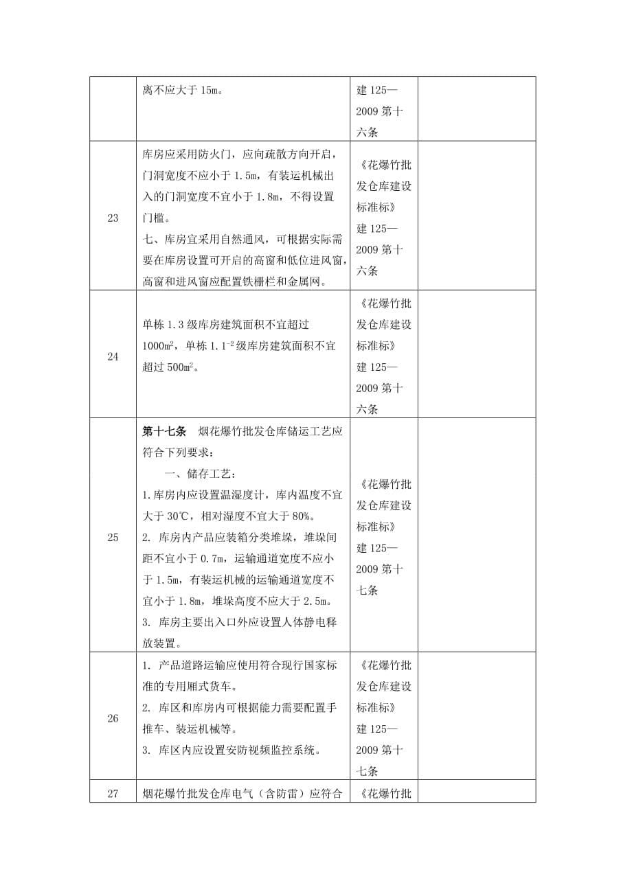 烟花爆竹仓储库区安全检查表_第5页