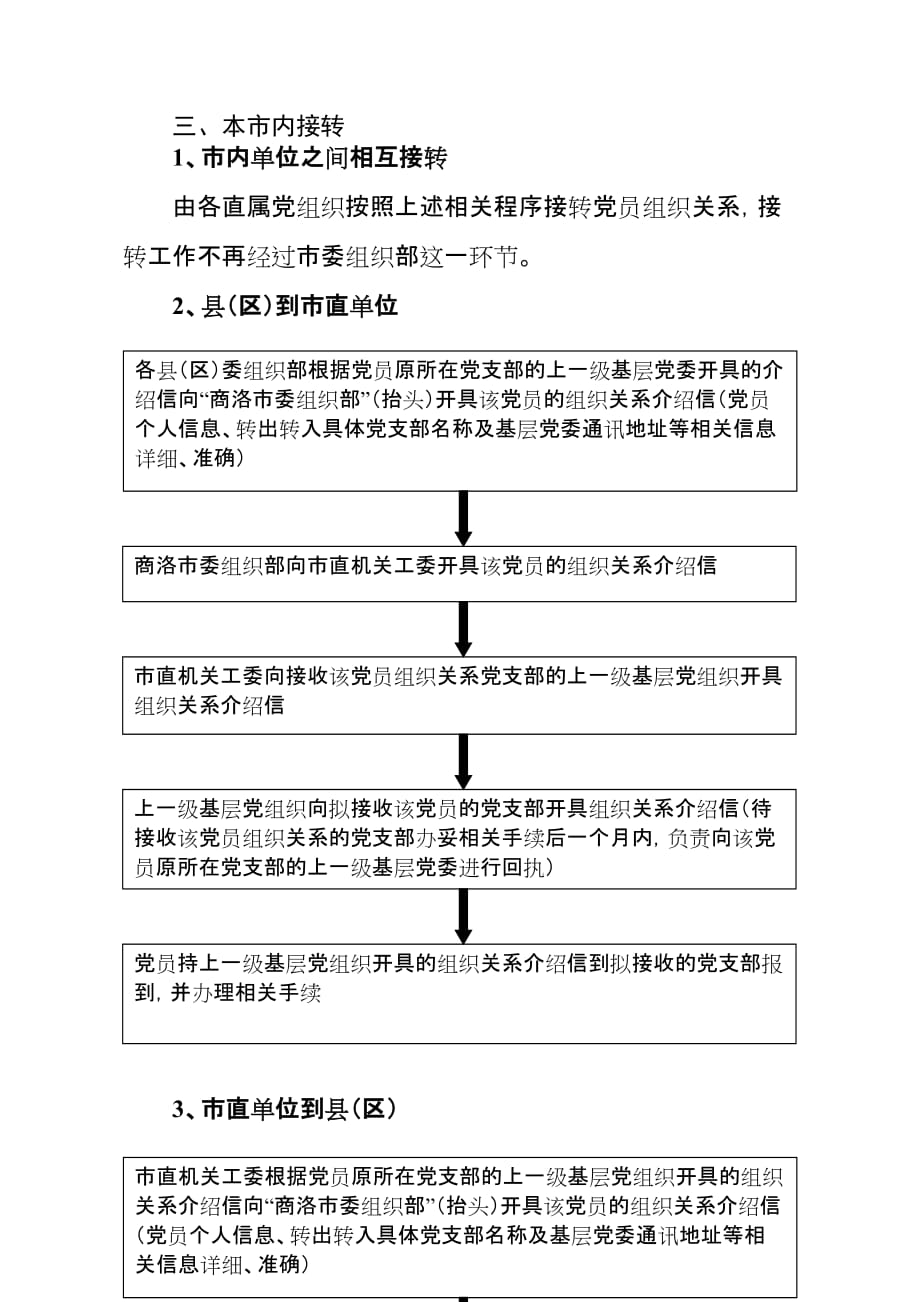 党员接转组织关系流程图_第3页