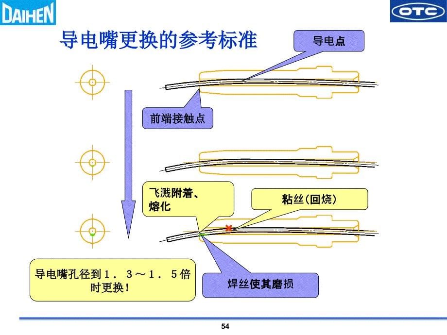 【中文】OTC机器操作培训_第5页