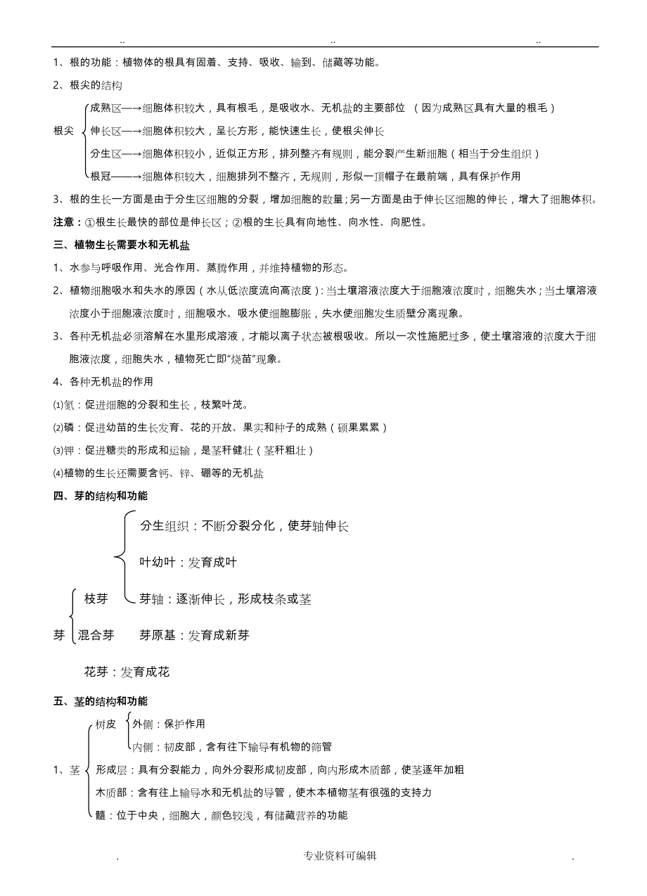 苏教版初中生物复习提纲(资料)_第4页