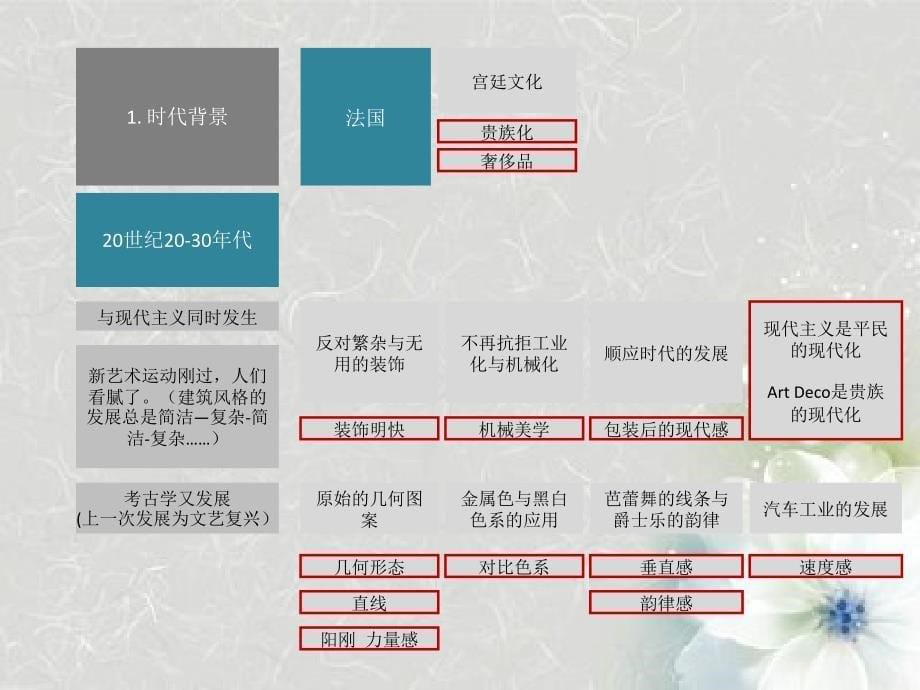 Artdeco啊代扣建筑风格总结_第5页