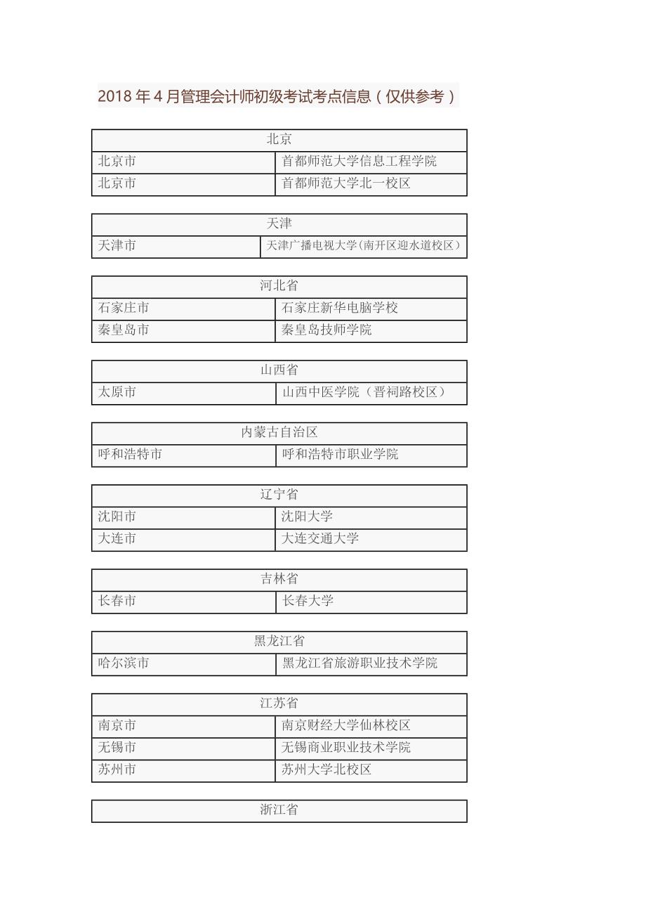 管理会计师初级考试考点信息（仅供参考）_第1页