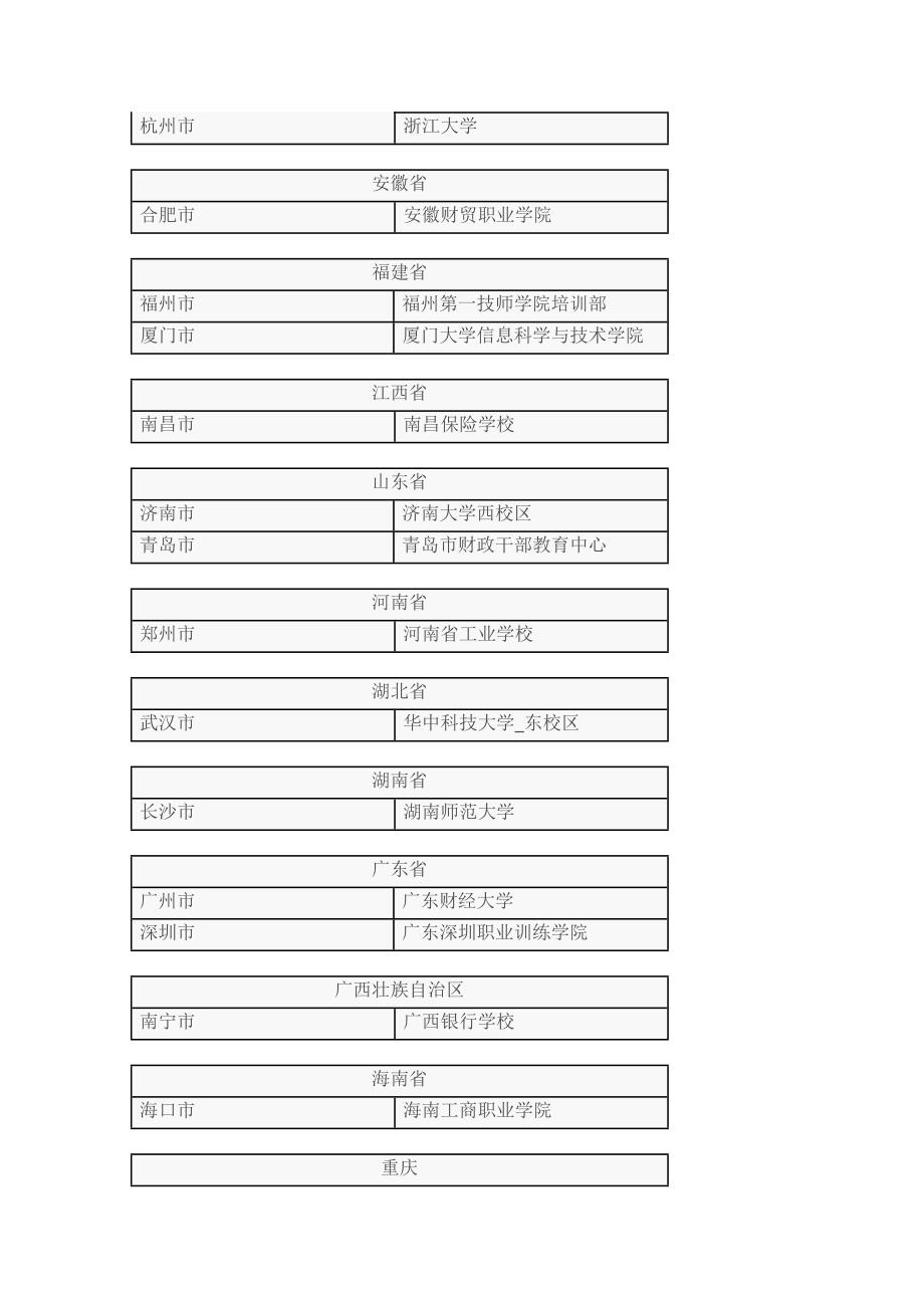 管理会计师初级考试考点信息（仅供参考）_第2页