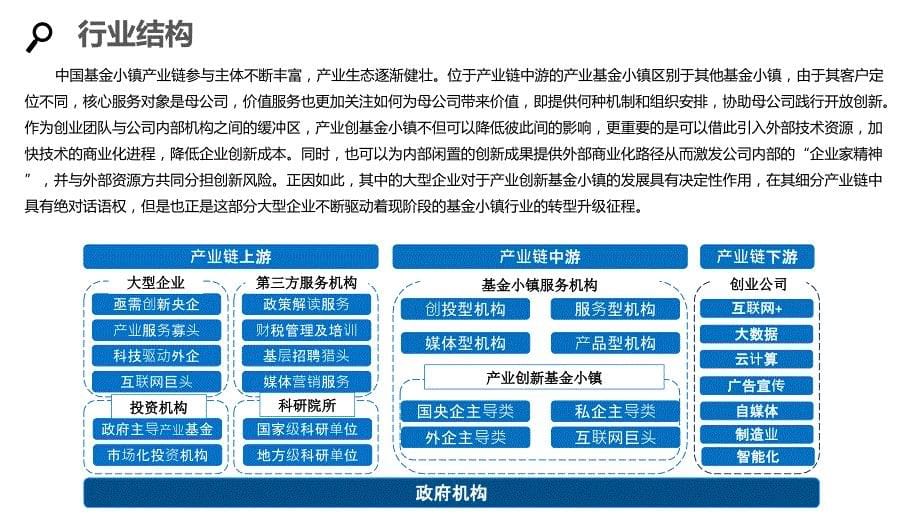 2020基金小镇行业分析调研报告_第5页