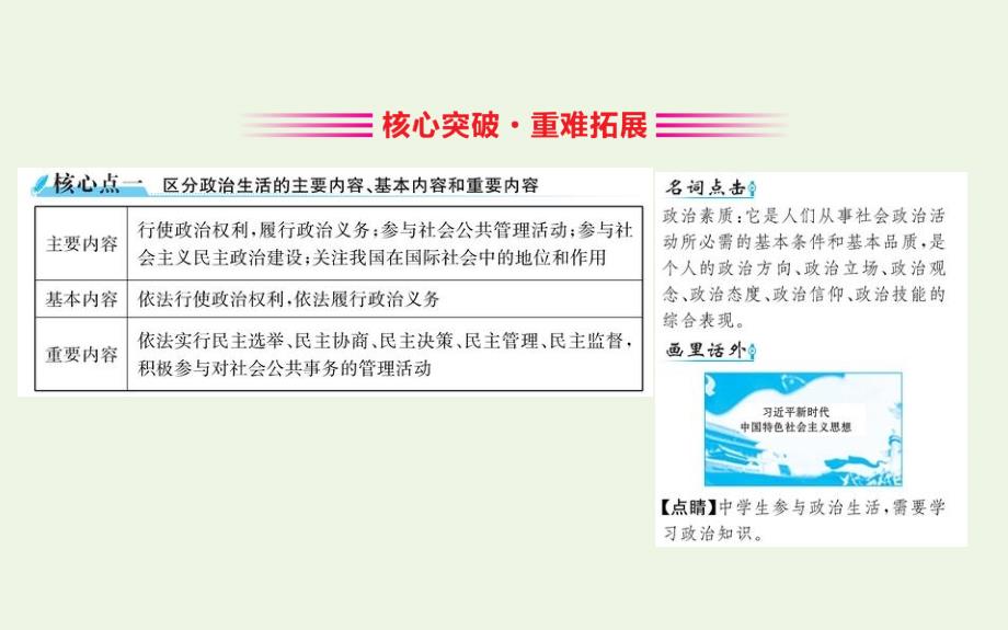 2019年高中政治第一单元公民的政治生活1.3政治生活：自觉参与课件新人教版必修2_第3页