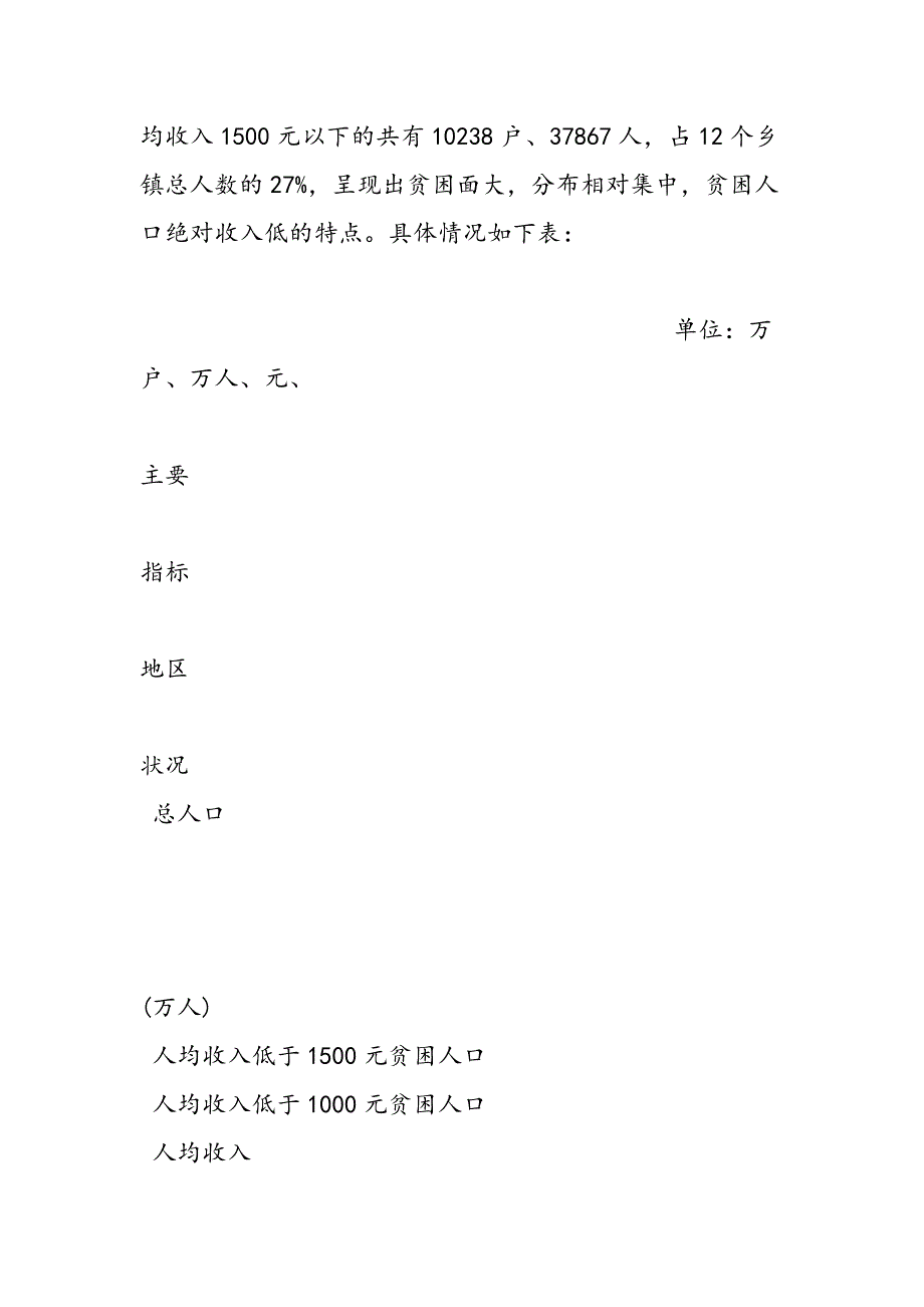 最新关于@@县欠发达地区下山异地脱贫工作的调研_第4页