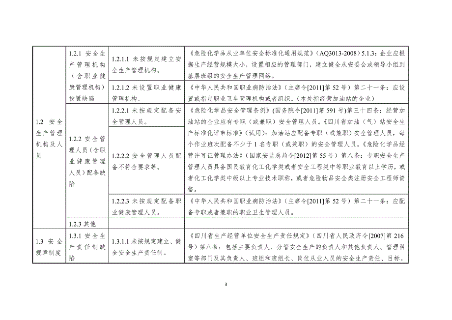 （安全生产）加油站安全隐患排查上报通用标准_第3页