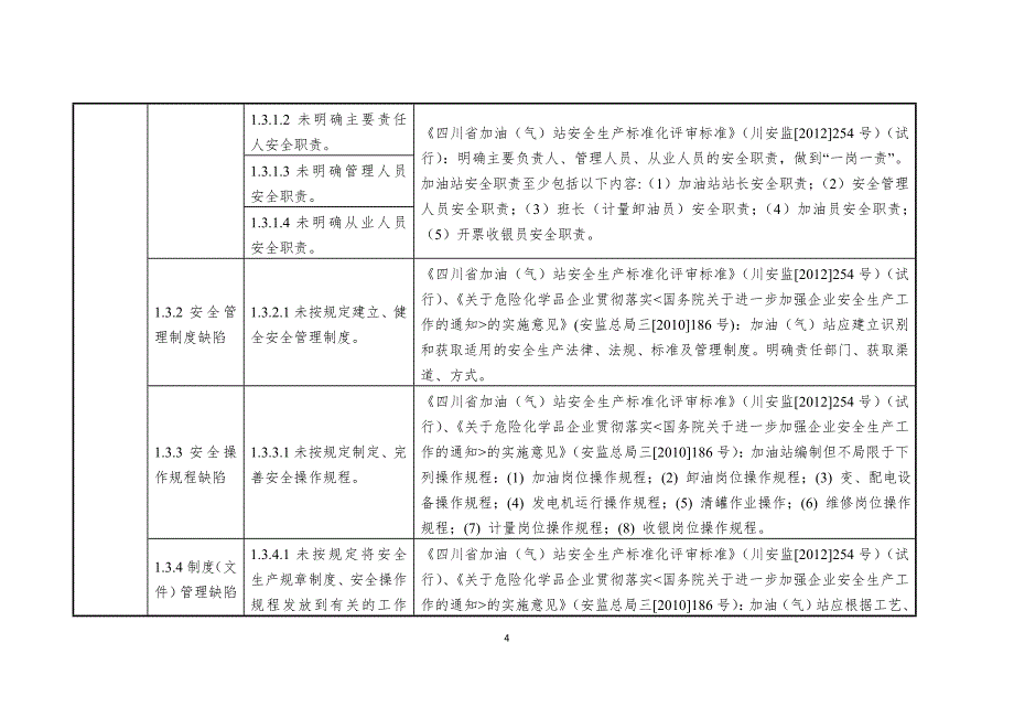 （安全生产）加油站安全隐患排查上报通用标准_第4页