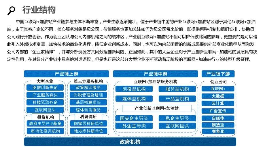 2020互联网+加油站行业分析调研报告_第5页