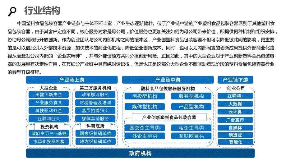 2020塑料食品包装容器行业分析调研报告_第5页