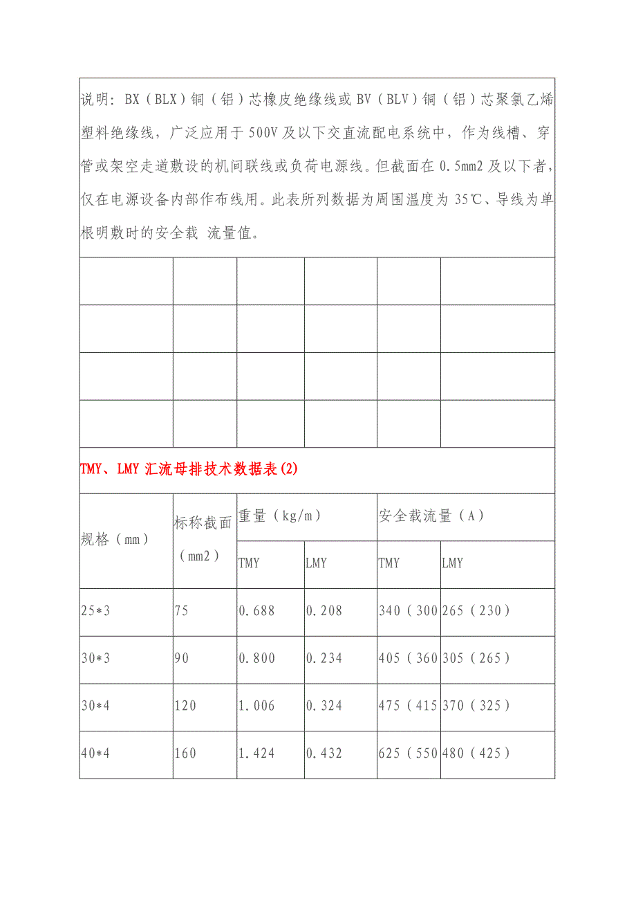 （安全管理套表）导线安全载流量表_第2页