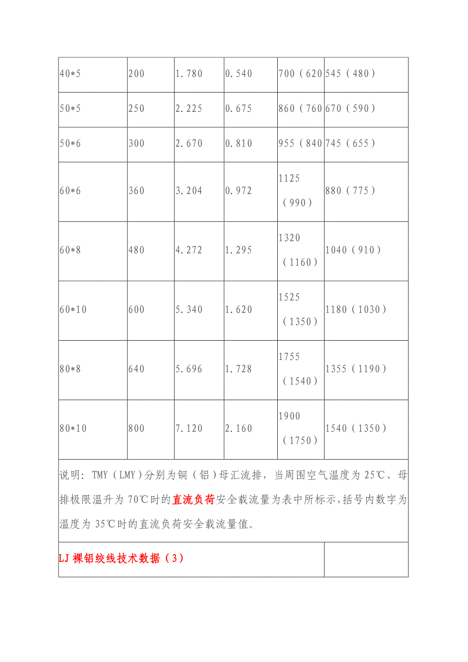 （安全管理套表）导线安全载流量表_第3页