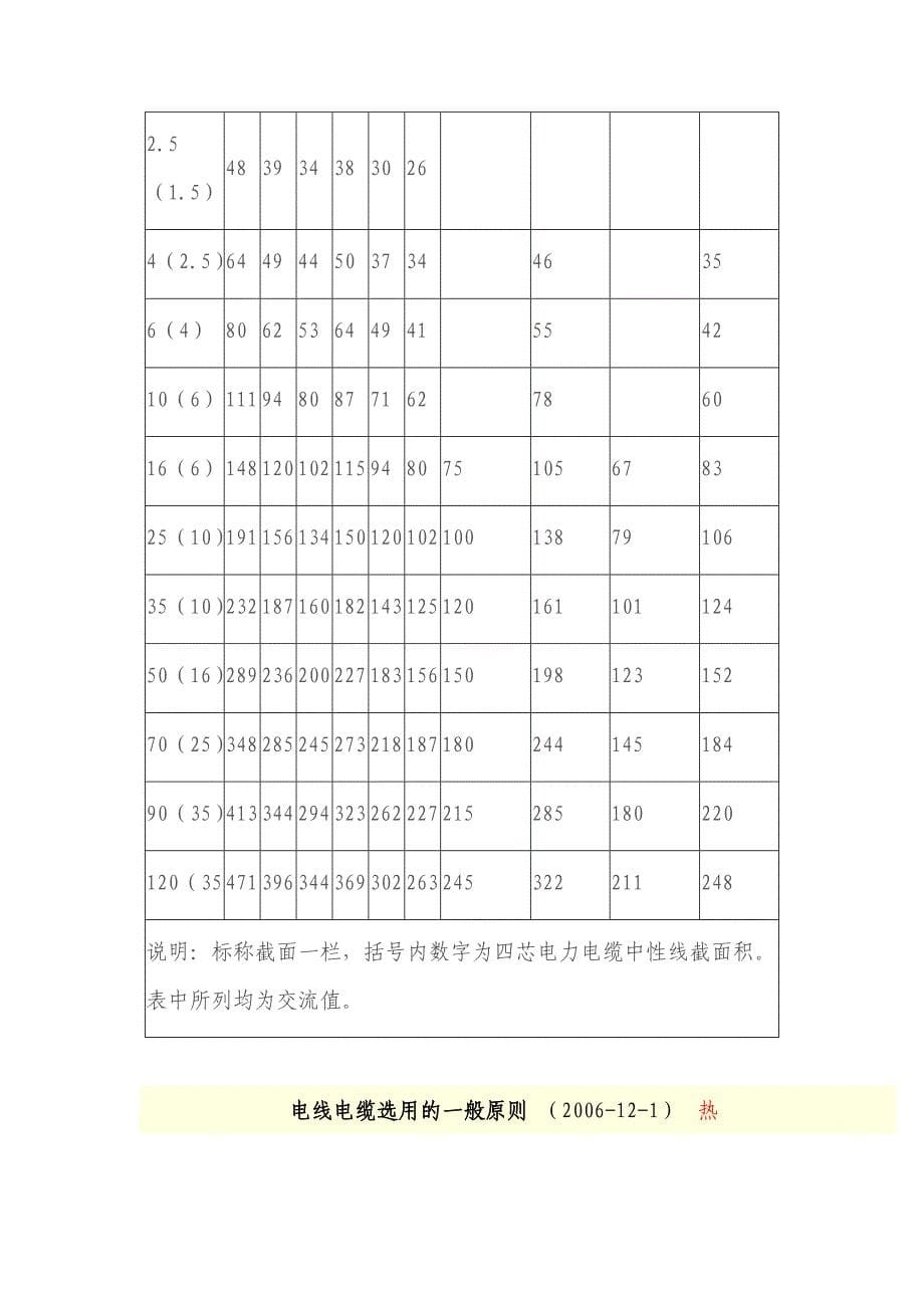 （安全管理套表）导线安全载流量表_第5页